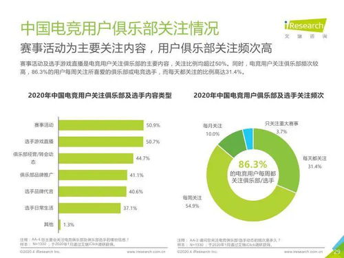 艾瑞咨詢《2020年中國電競行業(yè)研究報告》 技術(shù)驅(qū)動下的新格局與新生態(tài)