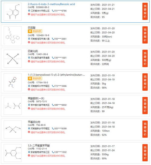 醫(yī)藥化工行業(yè)綜合服務(wù)平臺(tái) 供應(yīng)、求購、定制與轉(zhuǎn)讓一站式解決方案