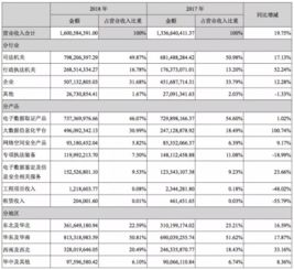 華為禁令余波 哪些信息系統集成服務商或將面臨相似困境？