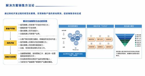 SIPDM 超越傳統，引領集成產品研發管理信息系統的革新發布