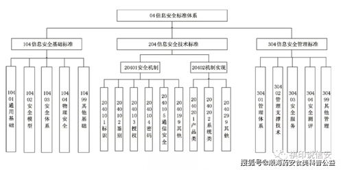 信息安全標準體系在信息系統集成服務中的應用與實踐