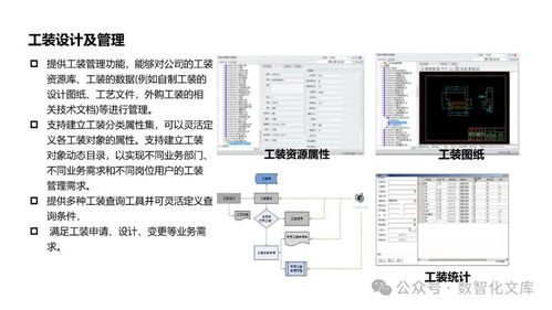 以PLM為核心的數(shù)字化工廠解決方案 集成驅(qū)動(dòng)未來(lái)制造