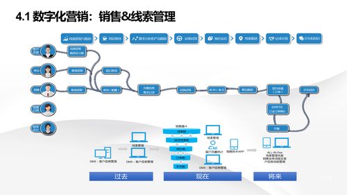 智能制造新時(shí)代 解讀數(shù)字化轉(zhuǎn)型下的智慧工廠建設(shè)與信息系統(tǒng)集成服務(wù)